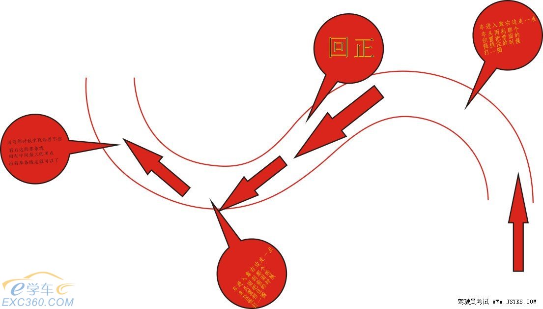 曲線行駛要注意什么