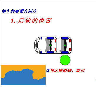 倒車轉彎要領動態圖解