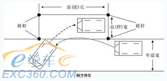 科目二側方停車需要注意什么