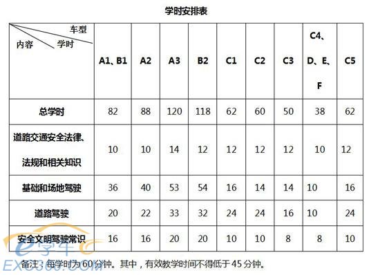 學(xué)時(shí)安排表