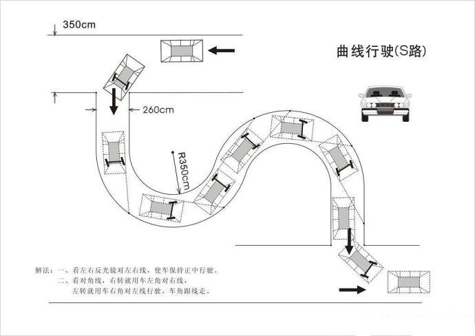 科目二考試注意事項