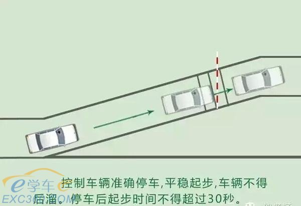科目二考試:坡道定點(diǎn)停車(chē)和起步的過(guò)關(guān)技巧