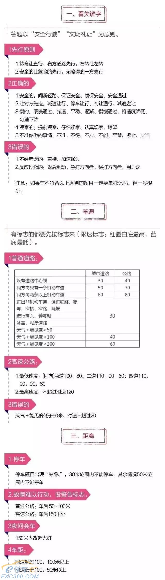 科目一高效記憶的方法,看完輕松過(guò)!