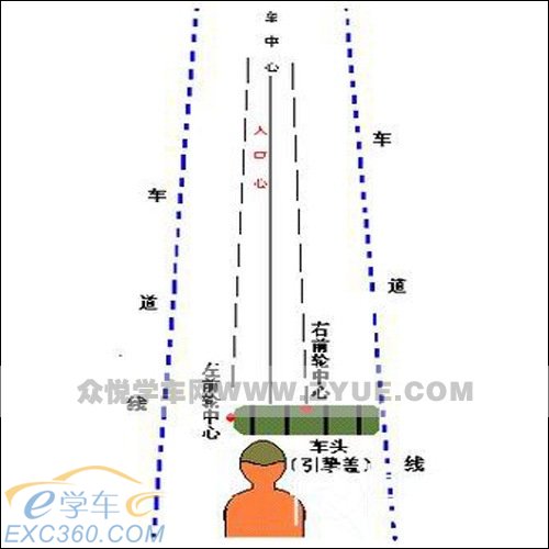 學車前必看!汽車駕駛入門詳細圖解