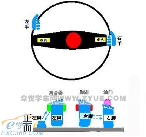學車前必看！汽車駕駛入門詳細圖解