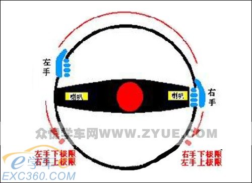 學車前必看！汽車駕駛入門詳細圖解