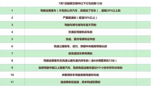 關于C1駕駛證使用規定,學員一定要了解