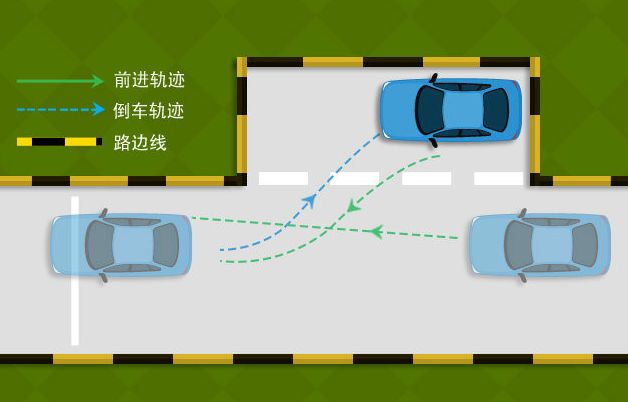 科目二側方停車,看看這位滿分同學怎么做的